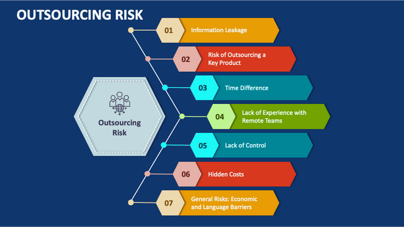 Managing risk